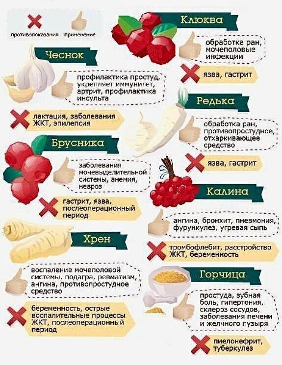 Как снять воспаление без антибиотиков