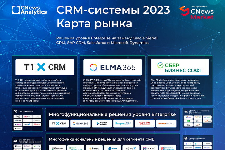 CRM-системы 2023