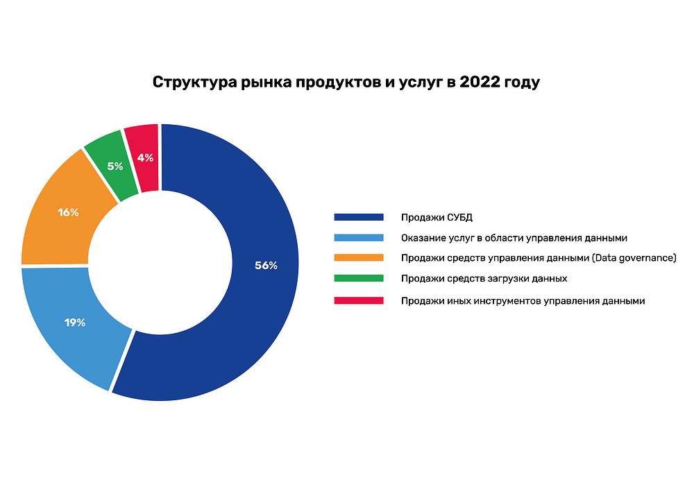 struktura_rynka_produktov_i_uslug_v_2022_g.png