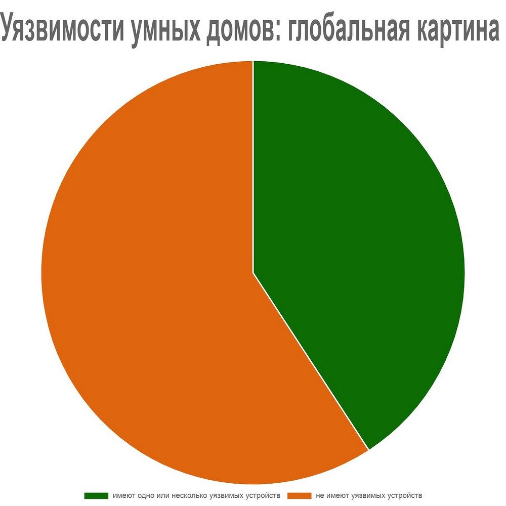 Эффективное энергопотребление: роль цифровых решений в ЖКХ - CNews