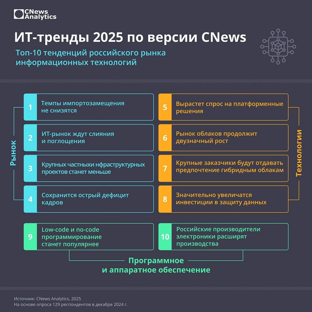 Социально экономические условия развития науки