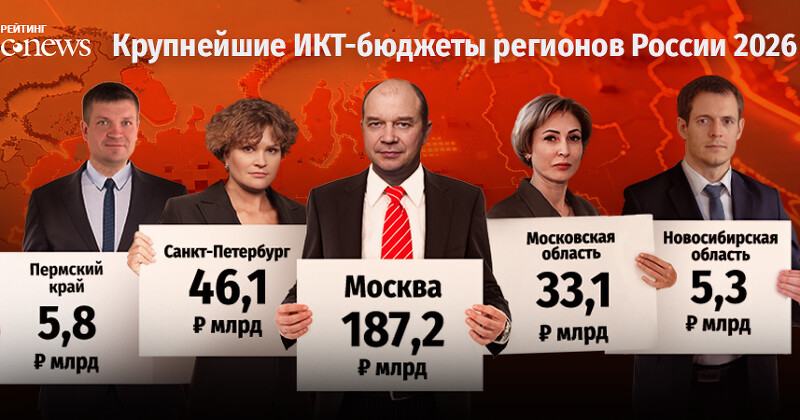 CNews Analytics опубликовал рейтинг ИКТ-бюджетов российских регионов на 2026 г.