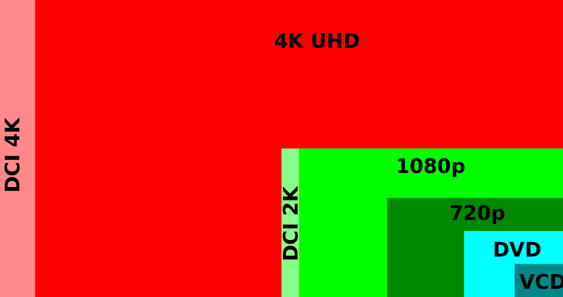 HD Full HD 2k 4k таблица