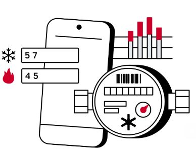 КИПиА - АСКУЭ - АИИС КУЭ - Автоматизированная информационно-измерительная система коммерческого учета электроэнергии - ИСУЭЭ, Интеллектуальная система учета (умные счетчики, смартсчетчик) ЭЭ - ИПУЭ, Интеллектуальные приборы учета ЭЭ