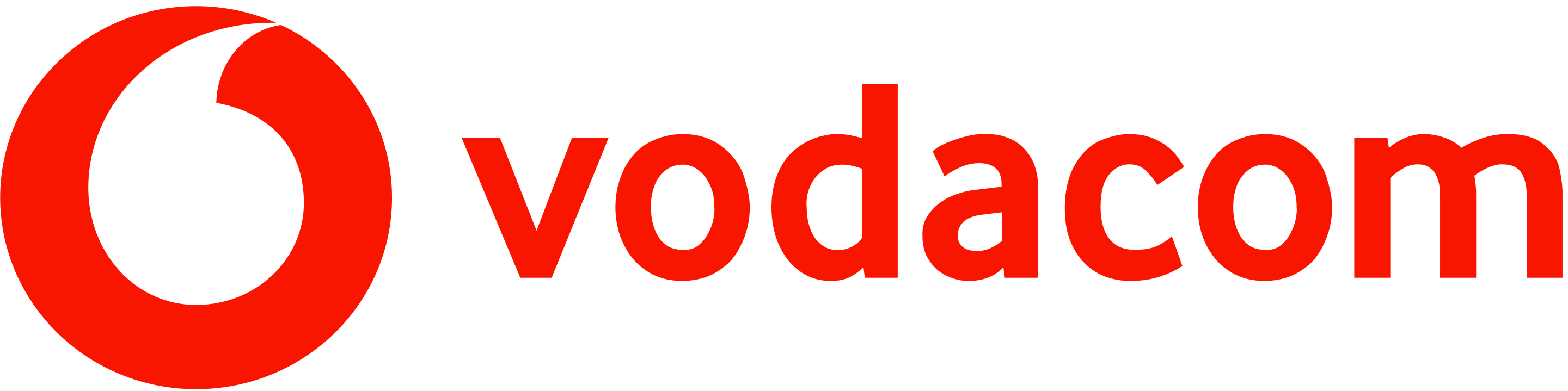 Vodafone Group - Vodacom Group - Vodacom Congo - Vodacom Tanzania