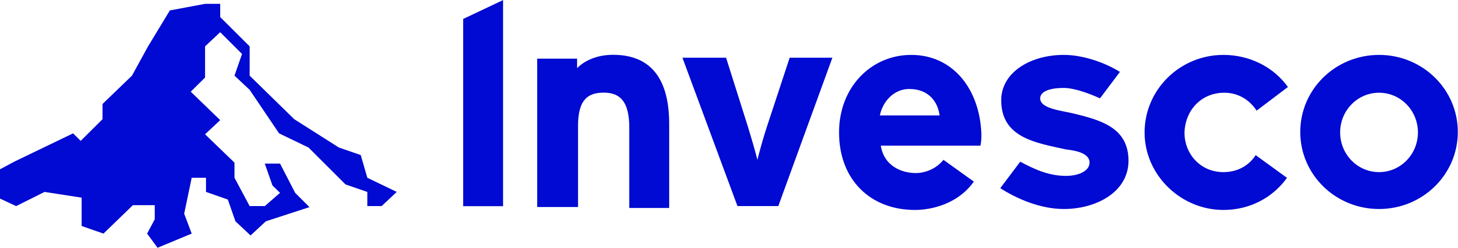 Invesco - Invesco Private Capital - Aim Funds - Aim Investments - Amwescap - Britannia Arrow - Guggenheim Investment