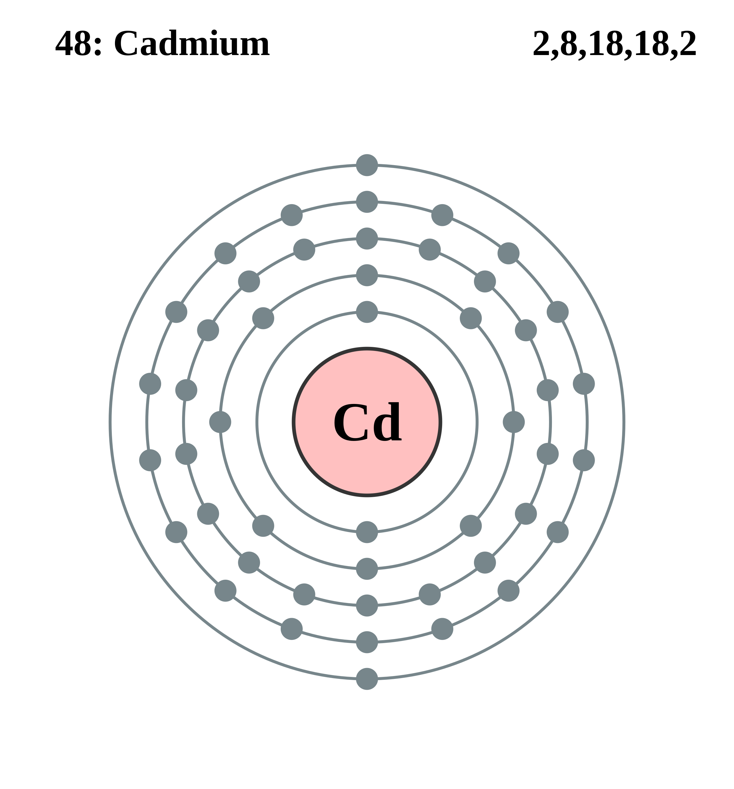 Химия - Кадмий - Cadmium - химический элемент
