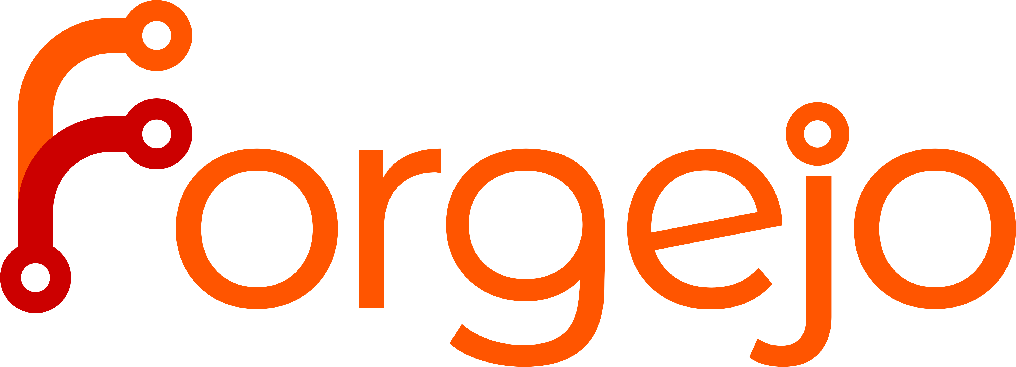 Forgejo