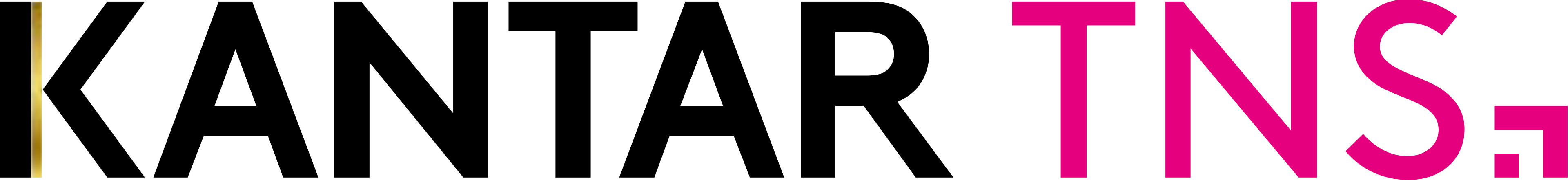 Bain Group - Kantar Group - TNS Kantar - Taylor Nelson Sofres