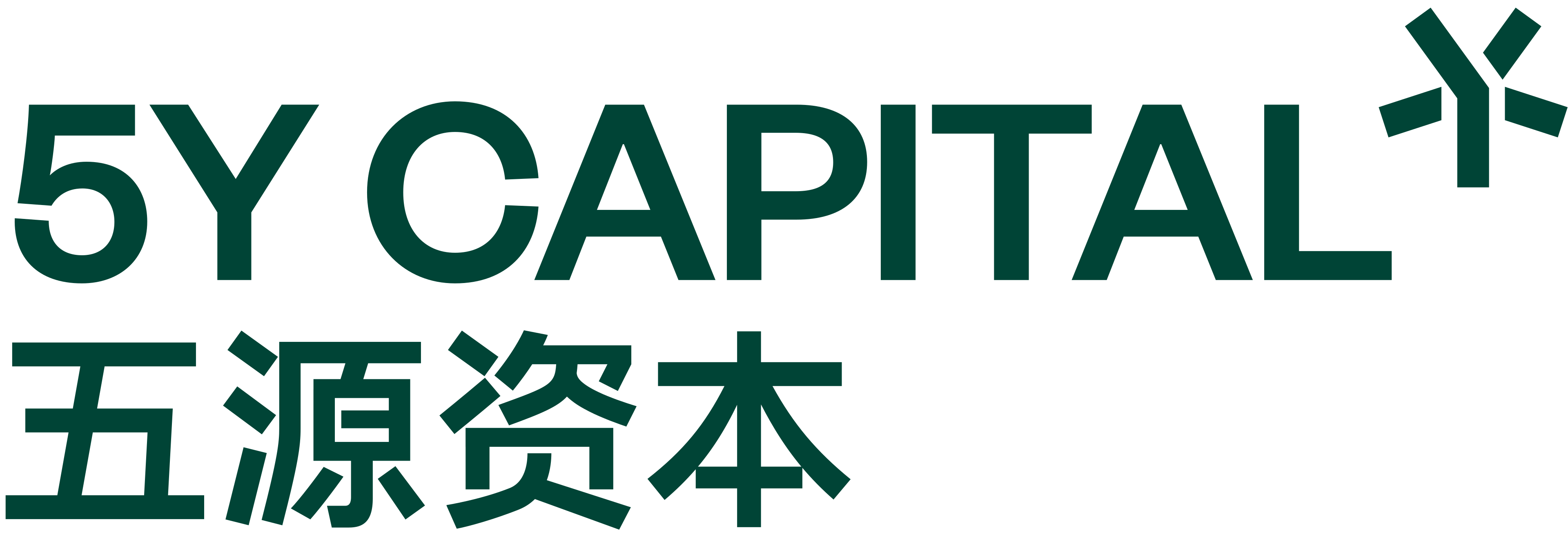 5Y Capital - Morningside Ventures - Morningside Venture Capital