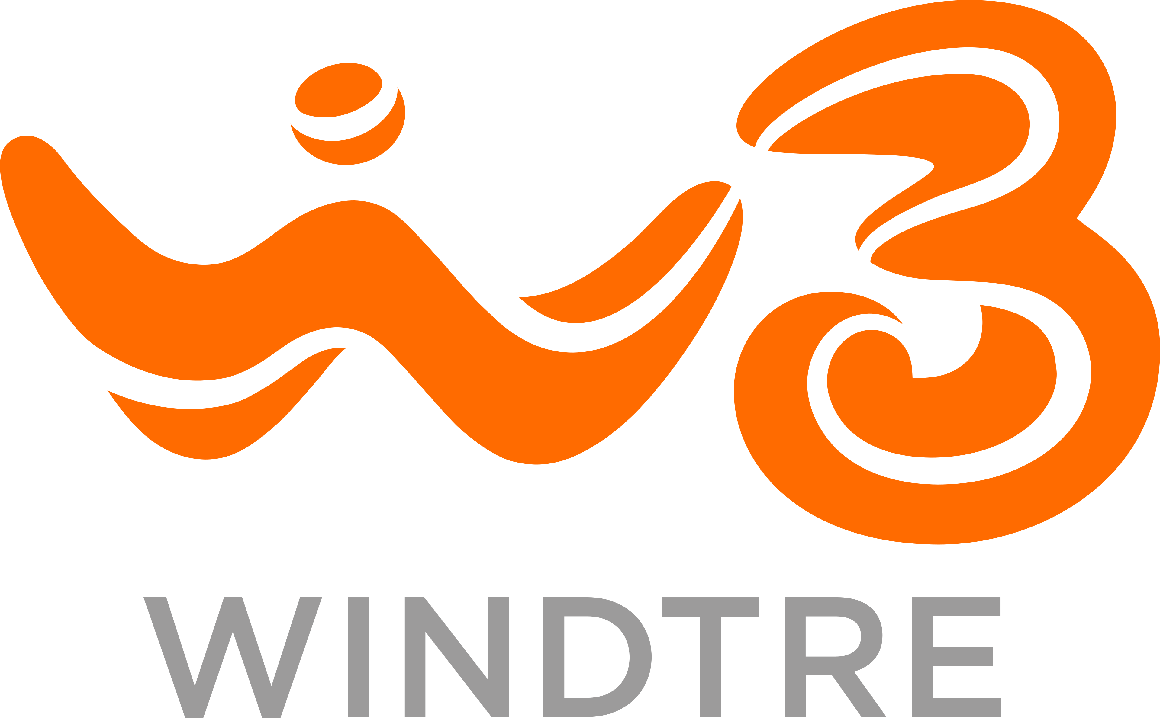 CK Hutchison - Wind Tre - WINDTRE