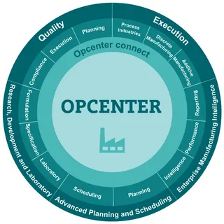 Siemens Opcenter APS - Siemens Preactor APS