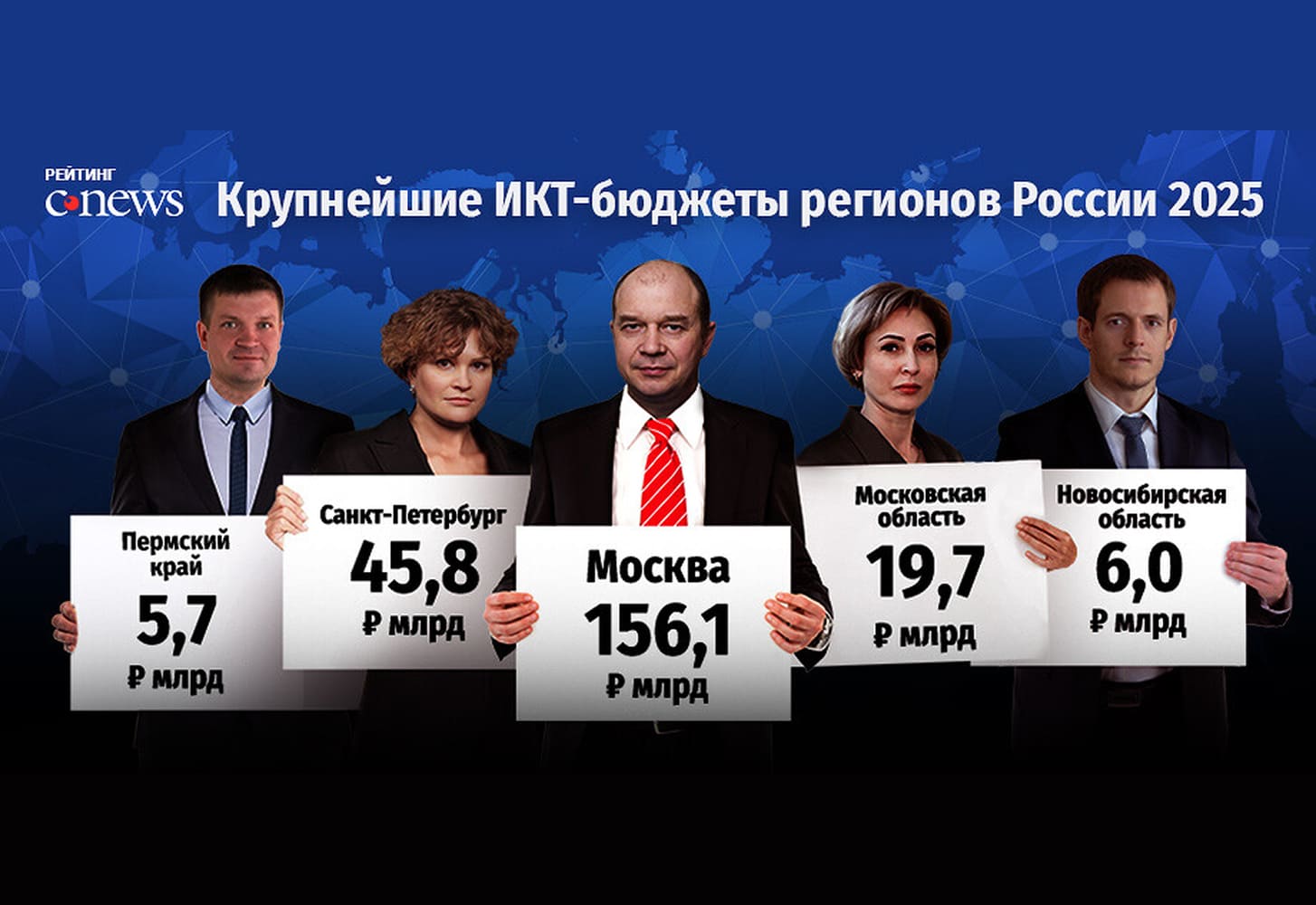 ИКТ-бюджеты российских регионов 2025