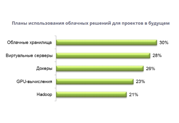 Облачная стратегия бизнеса