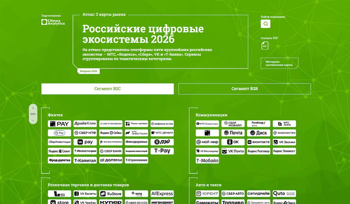 Российские цифровые экосистемы 2026