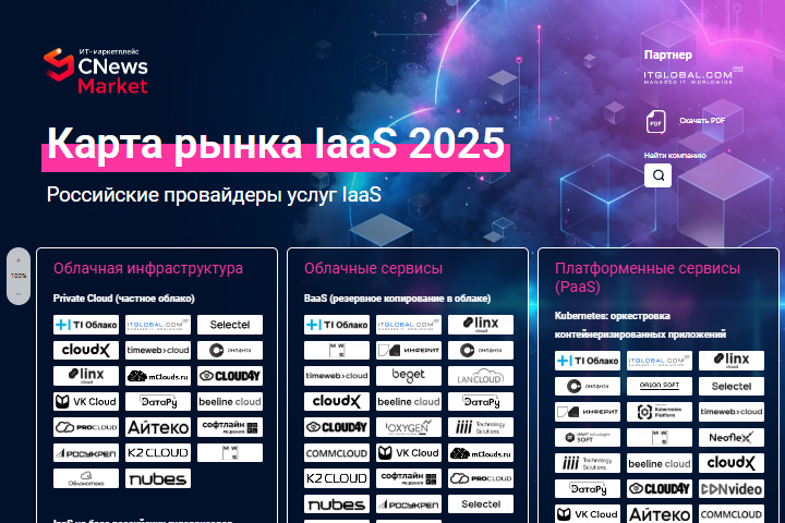 Карта рынка. Российские провайдеры услуг IaaS 2025