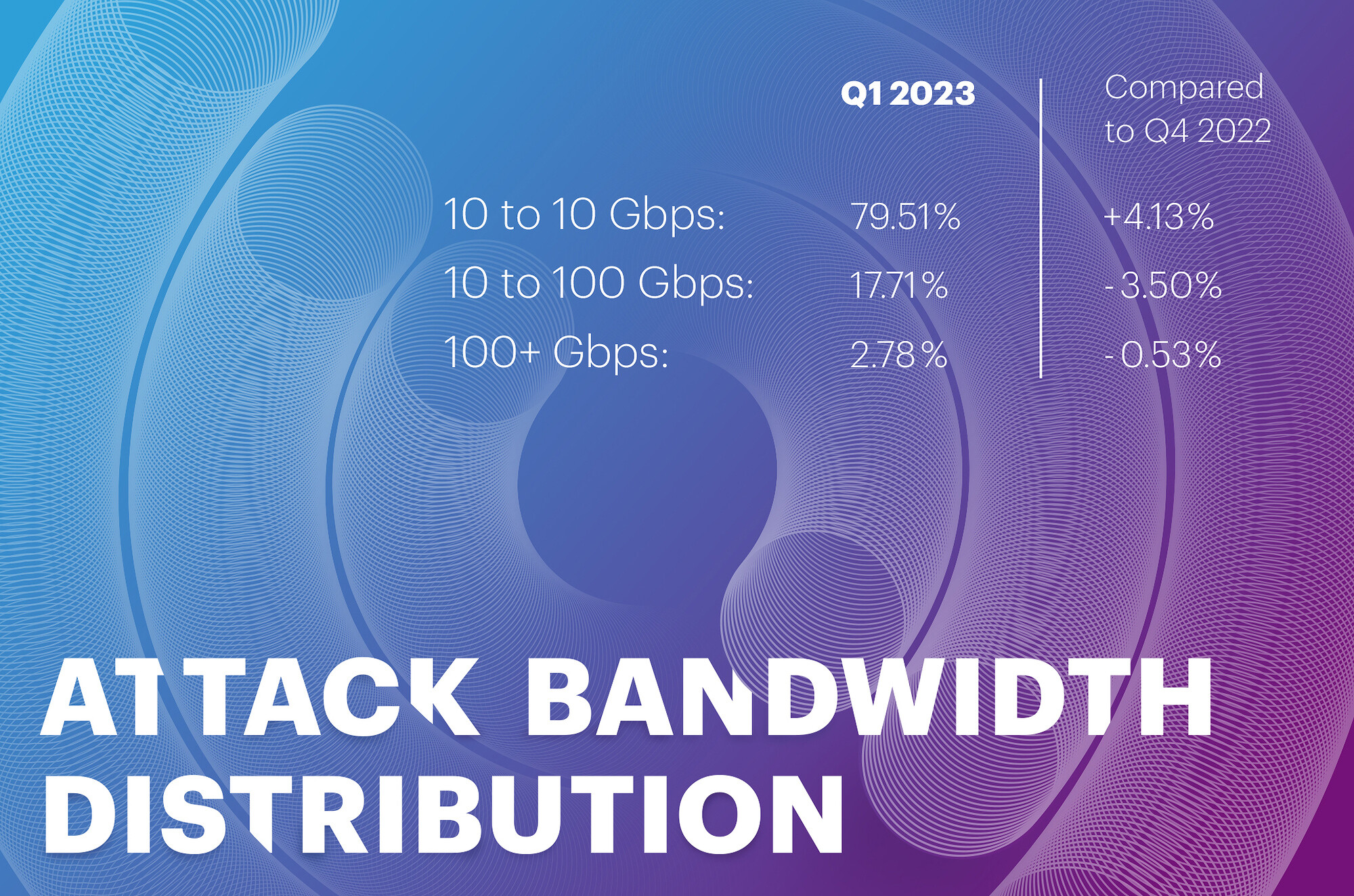 attack_bandwidth_distribution_copy.jpg