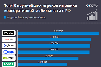 Мобильность в бизнесе 2023