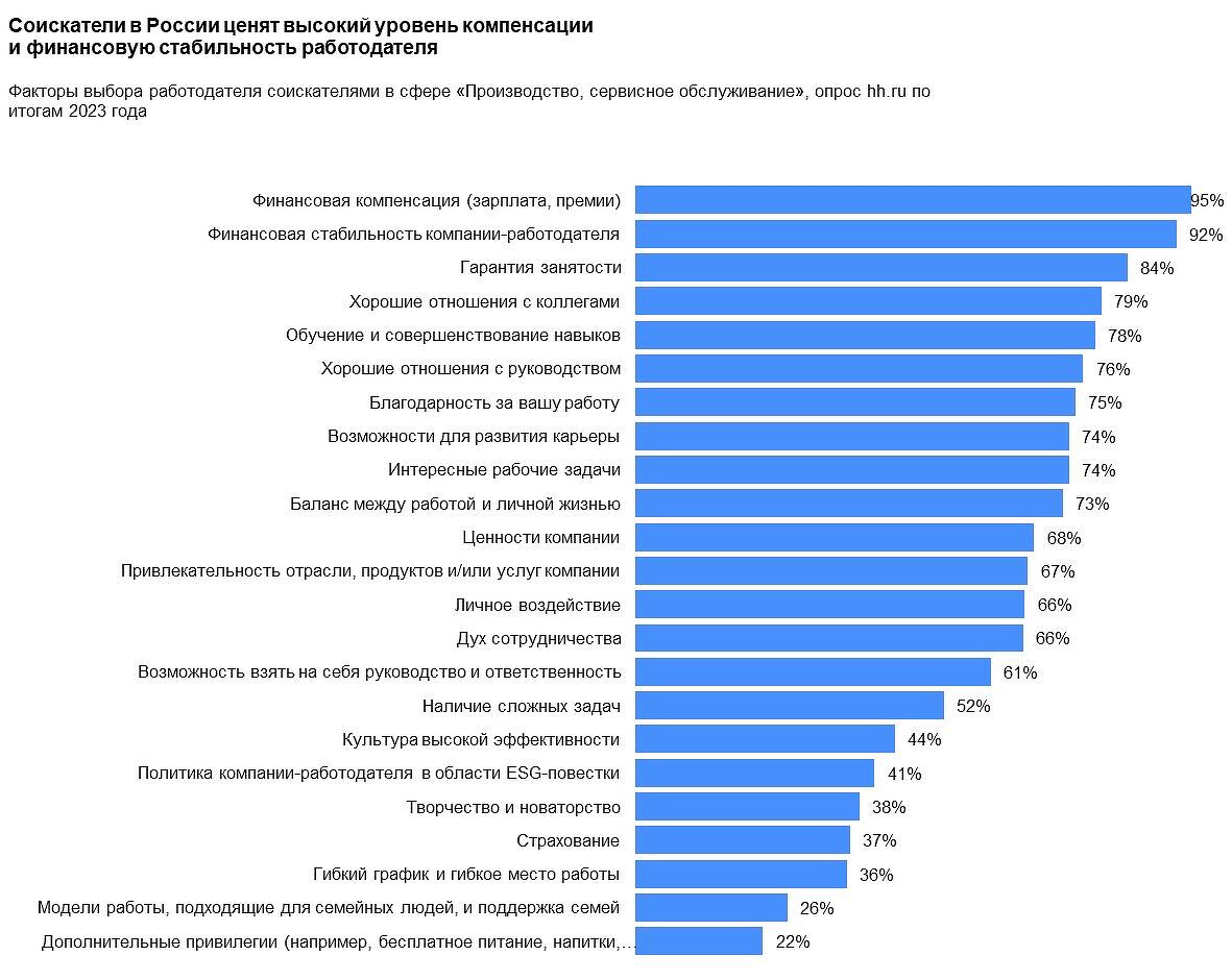 Итоги 2023 года в промышленной сфере по версии hh.ru - CNews