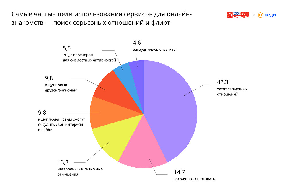 16 приложений для знакомств в России в 2024 году