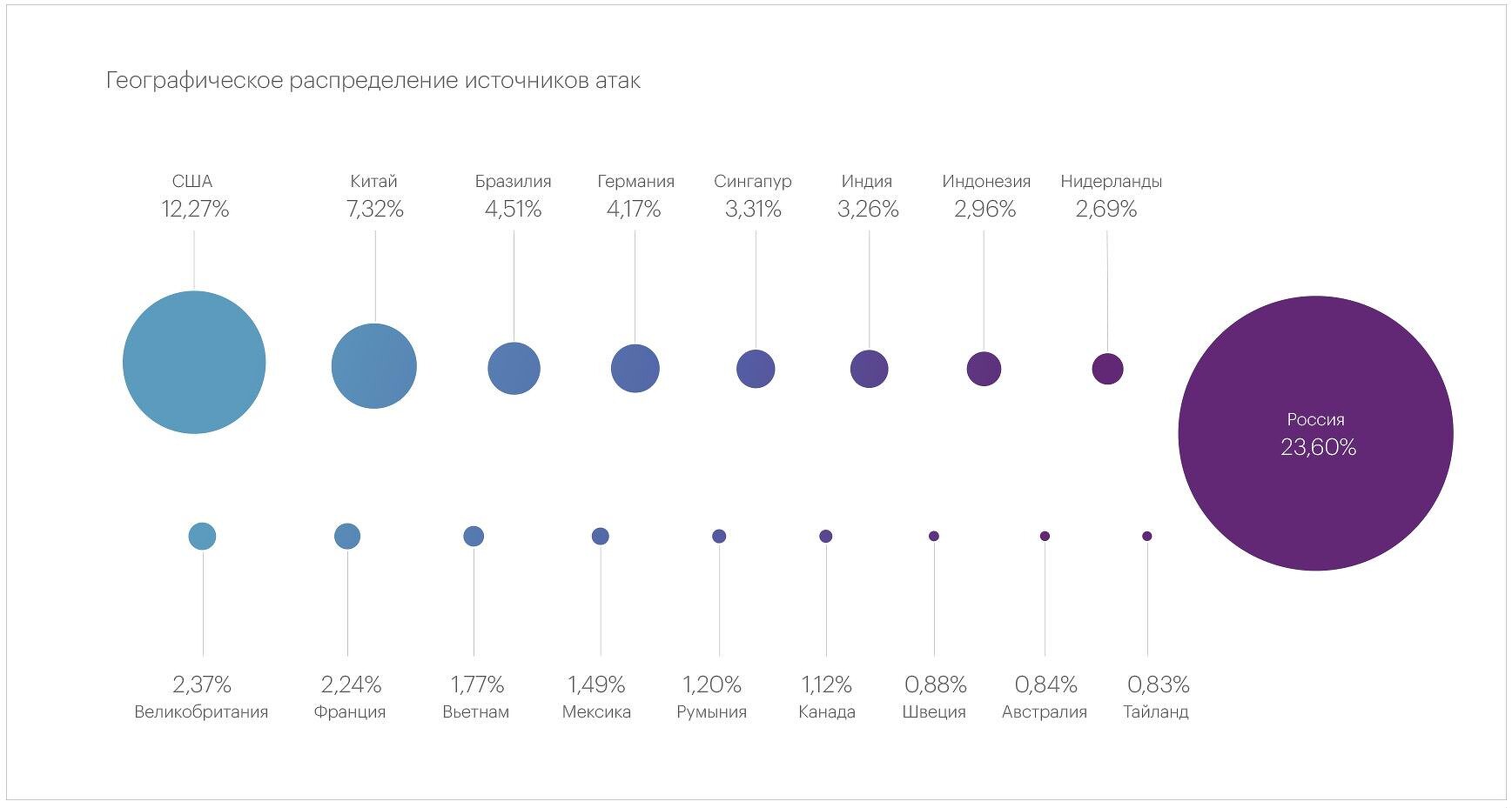 Новая отчетность в 2024 году