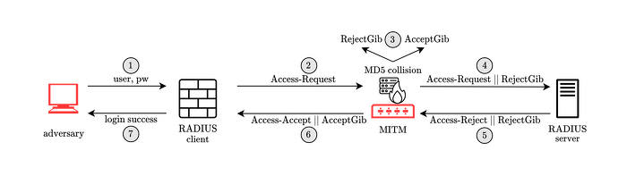 radius_overview.png