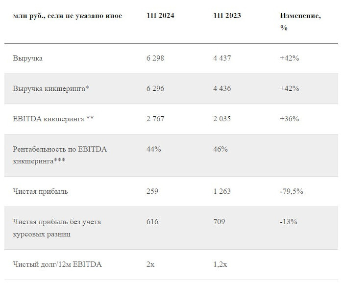 klyuchevye_finansovye_pokazateli_za_polugodie700.jpg