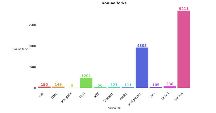 kolichestvo_forks700.jpg