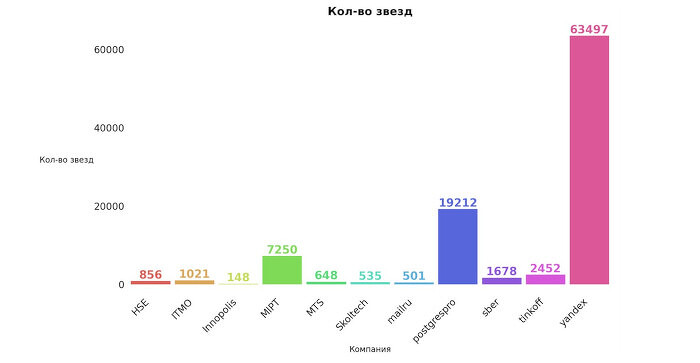 kolichestvo_zvezd700.jpg