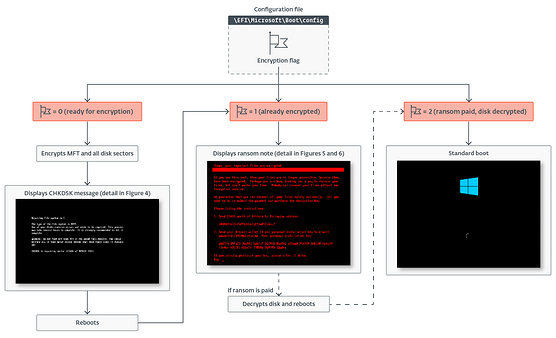 hybridpetya_attack_vectors.png