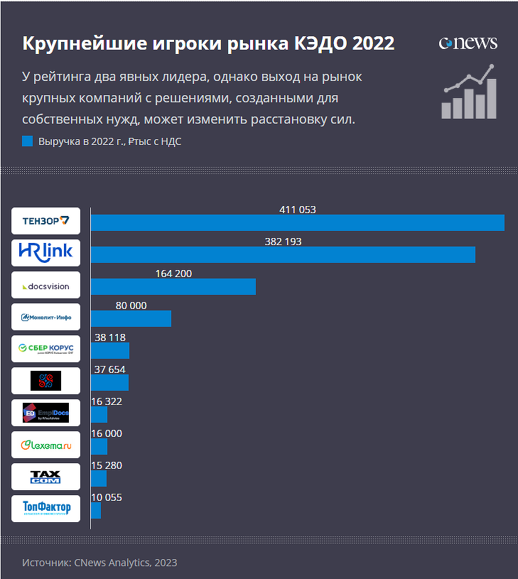 Рынок информационных технологий и проекты электронных услуг для населения