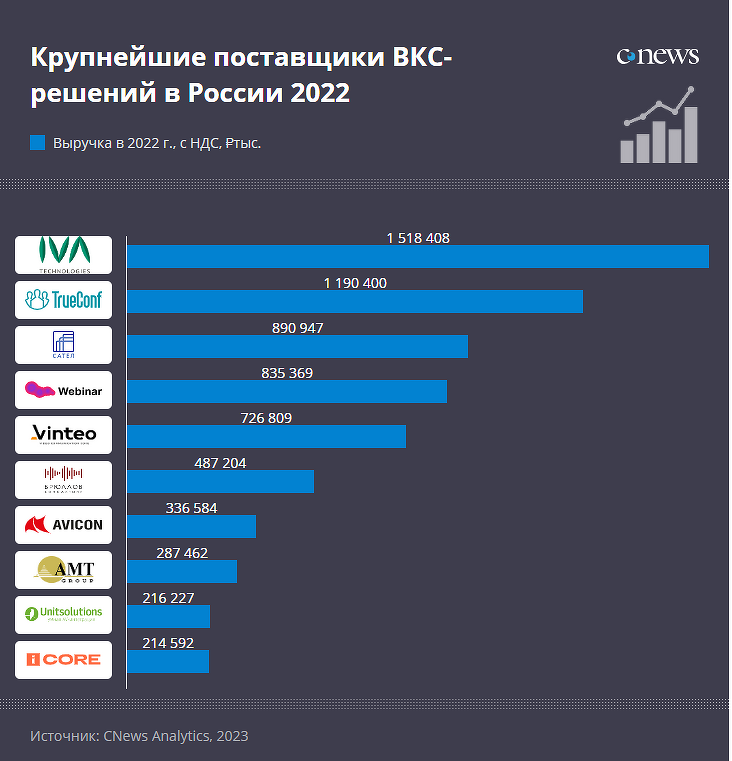 Бизнес проекты 2023