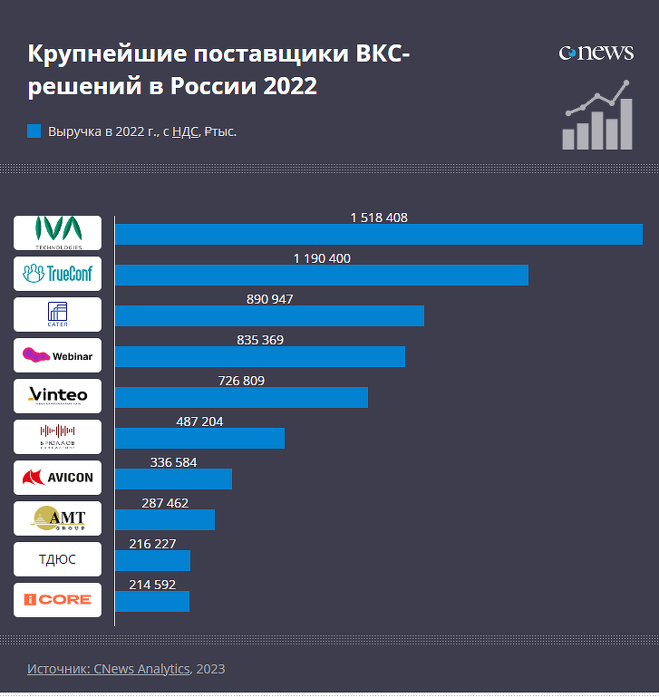 Ооо вкс проект