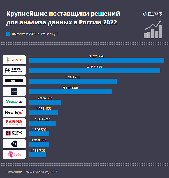 Cnews analytics