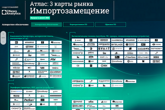 CNews Analytics выпустил рейтинг крупнейших поставщиков решений для импортозамещения и карту рынка