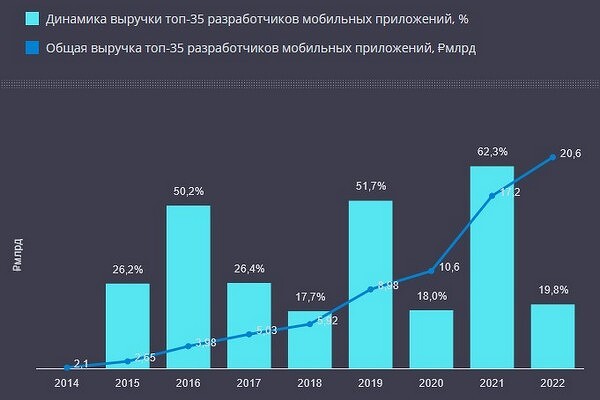 Российский рынок корпоративной мобильности отказывается от iOS