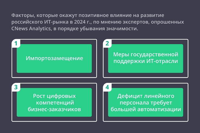 CNews Analytics: главные барьеры и драйверы развития российского ИТ-рынка в 2024 г.