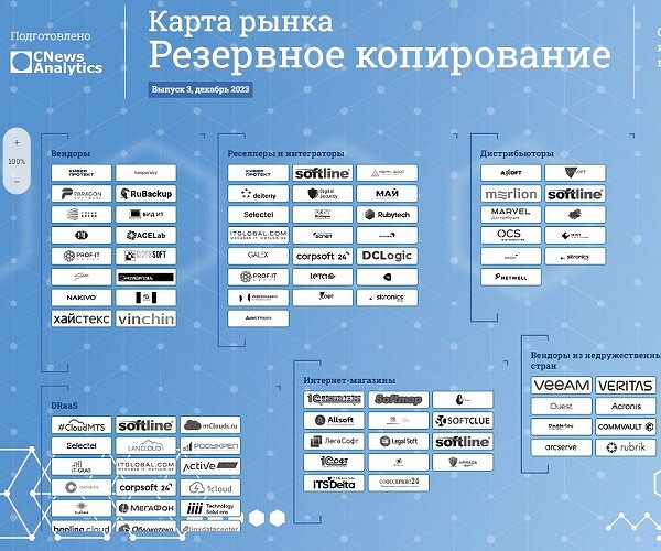 Резервная копия 2023 отзывы