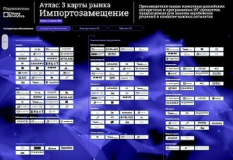 CNews Analytics опубликовал 3 карты рынка «Импортозамещение  2024»