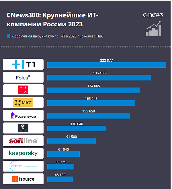 top-100_desyatka_600.png