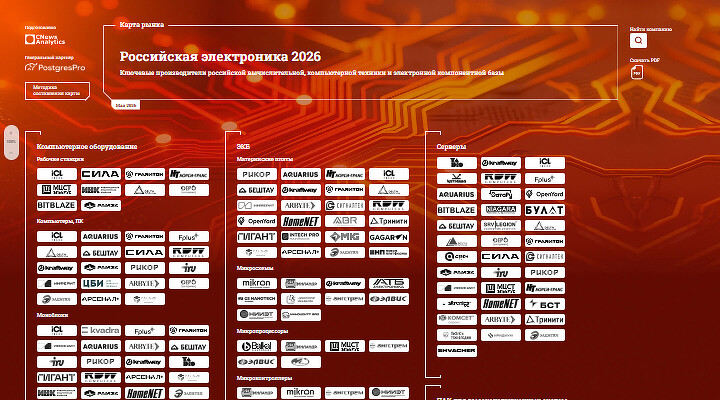Российская электроника 2026
