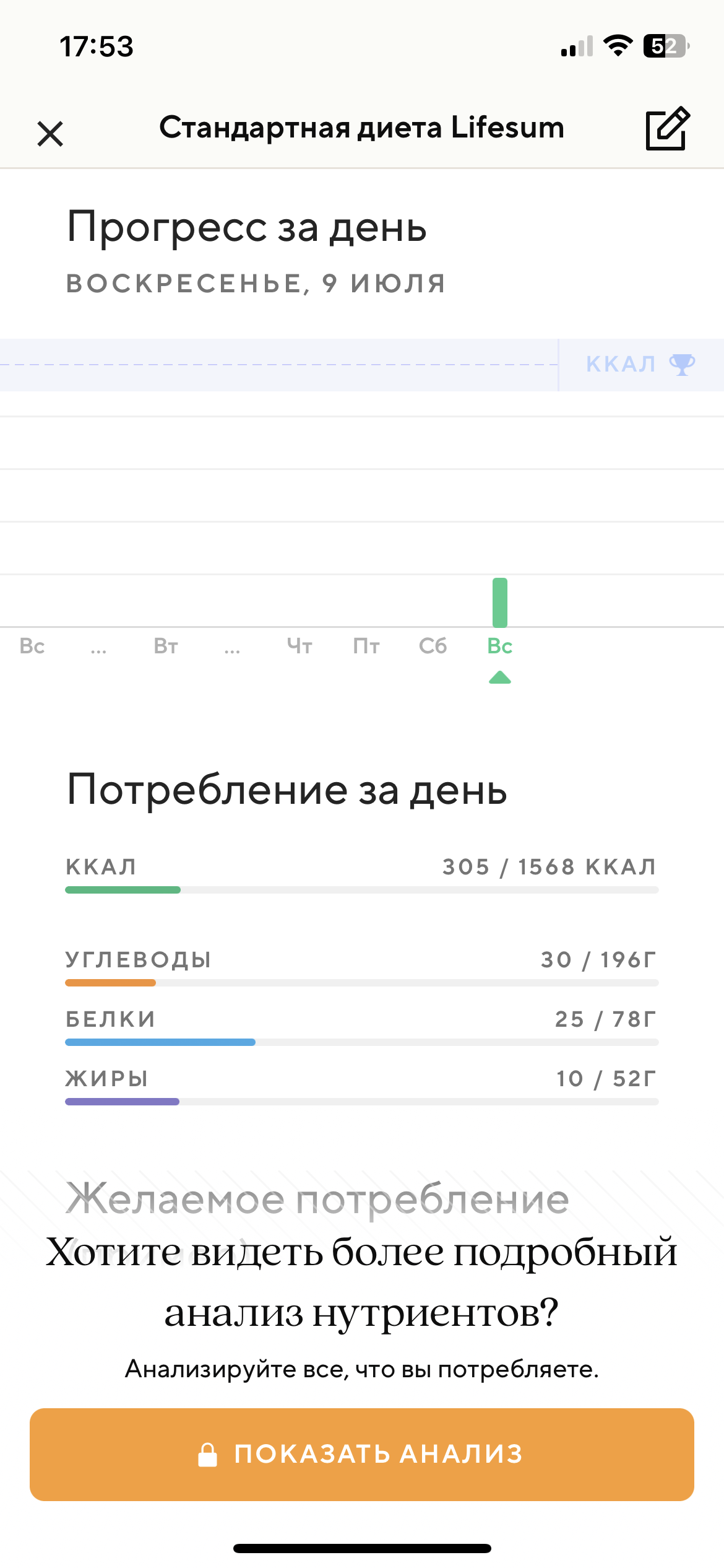 Поддерживаем форму летом: лучшие приложения для контроля питания и веса.  Cтатьи, тесты, обзоры