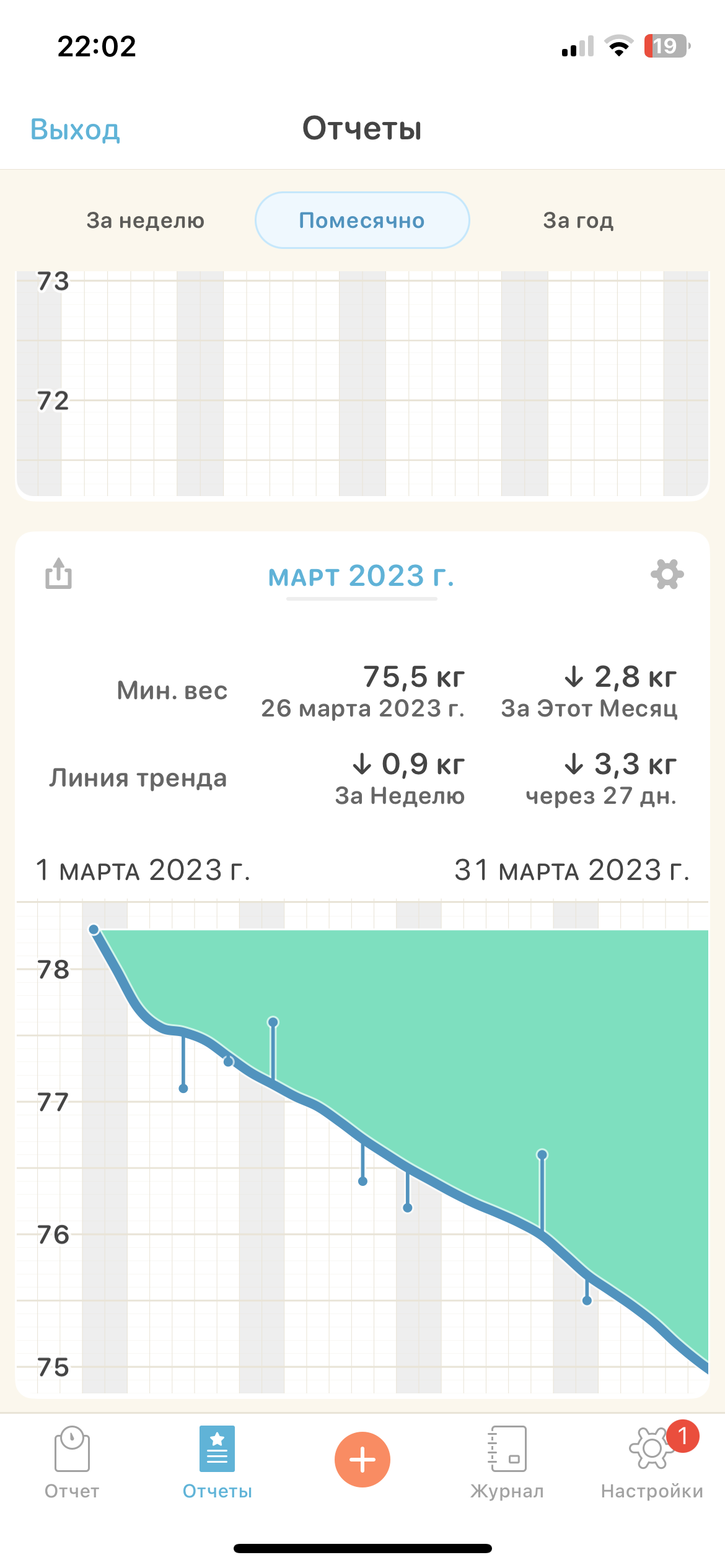 Поддерживаем форму летом: лучшие приложения для контроля питания и веса.  Cтатьи, тесты, обзоры